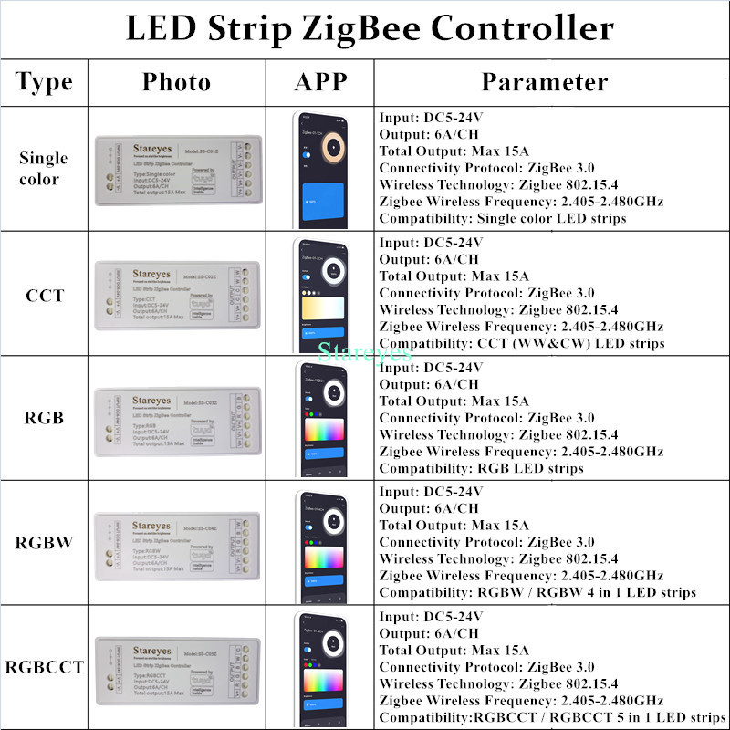 Tira conduzida inteligente tuy - Zigbee Coordinator Stick avaliação e preço