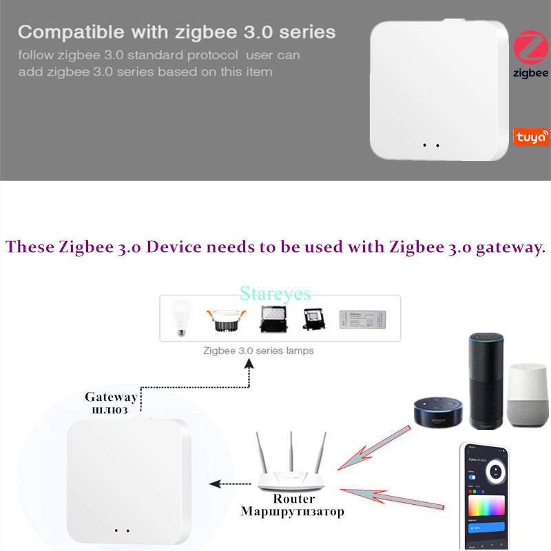 Tira conduzida inteligente tuy - Zigbee Coordinator Stick avaliação e preço